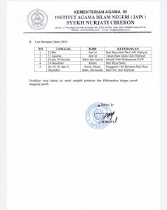 SURAT EDARAN TENTANG PENETAPAN PERUBAHAN HARI LIBUR NASIONAL DAN CUTI BERSAMA DILINGKUNGAN IAIN SYEKH NURJATI CIREBON TAHUN 2020