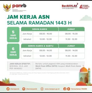 JAM KERJA ASN SELAMA BULAN RAMADHAN 1433 H