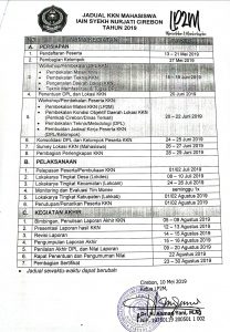 Pemberitahuan Pelaksanaan KKN 2019 IAIN Syekh Nurjati Cirebon