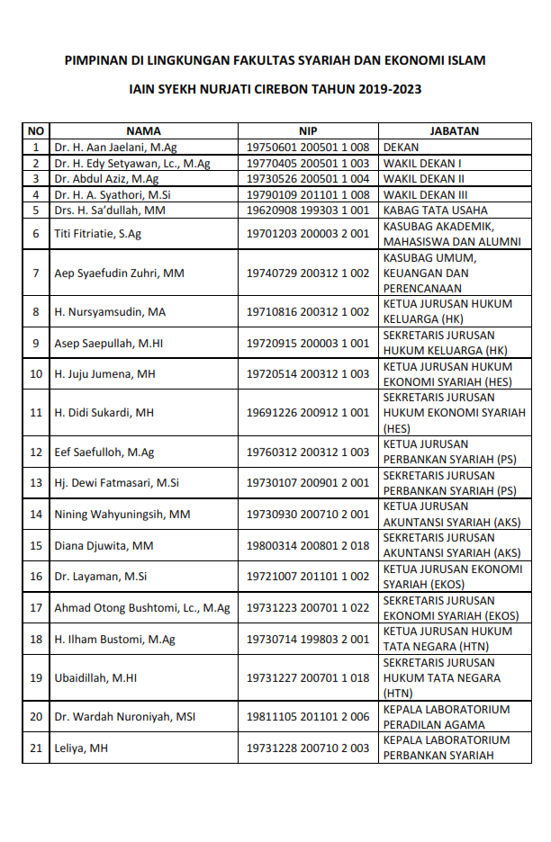 Pimpinan Fakultas Syariah Dan Ekonomi Islam Tahun 2019-2023