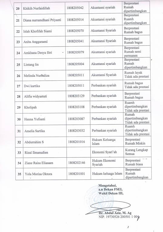 Usulan Calon Penerima Beasiswa Bidikmisi 2018
