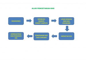 Alur Pencetakan KHS